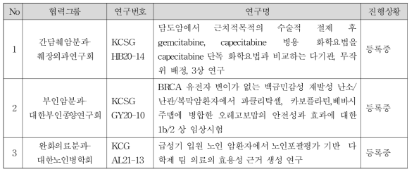 다학제 협력연구 수행