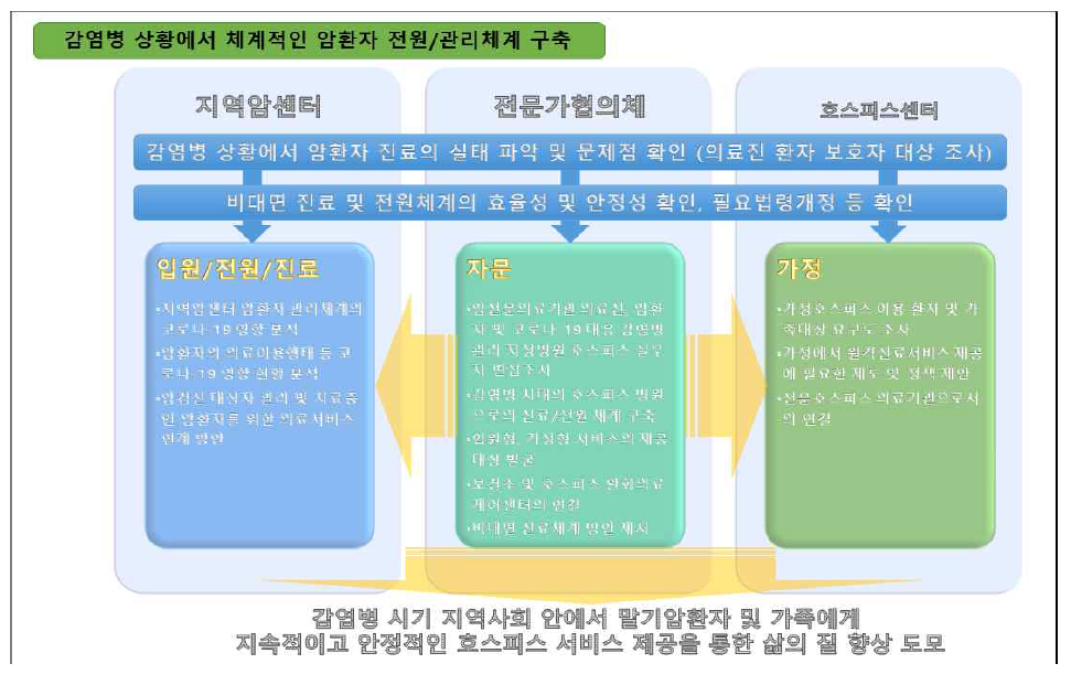 연구개발 목표 및 내용