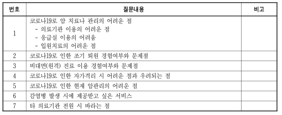 암환자 대상 면접조사 질문내용