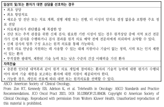 종양 치료에서 원격의료의 환자 선택 및 구현을 위한 미국임상종양학회(ASCO)의 표준(standards)(계