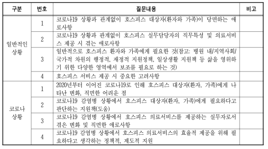 호스피스 실무자 대상 면접조사 질문내용