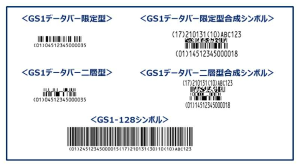 의료용의약품에 사용되는 GS1 바코드