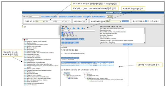 이상사례 정보 구조화를 위한 MedDRA 브라우저 활용 예시