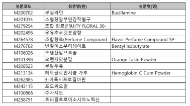 약물성분명 개체 정규화에 사용된 식품의약품안전처 2020년 하반기 성분코드집 예시