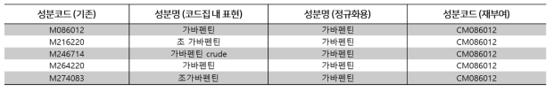 약물 성분명 개체 어노테이션을 위한 성분코드집 내 표현 정규화 및 성분코드 재부여 예시