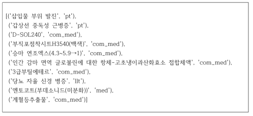 사전 예시 화면: 실제 사전 예시이다. 사전은 개체명과 구분명을 저장한다