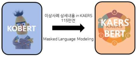 KAERS-BERT 개발 모식도