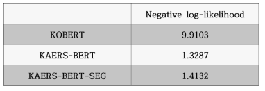 KAERS-BERT의 NLL 성능 평가