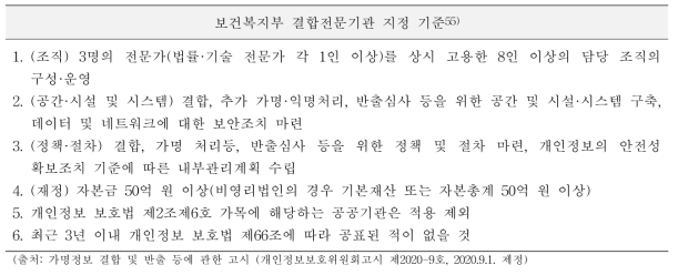 보건복지부 결합전문기관 지정 기준