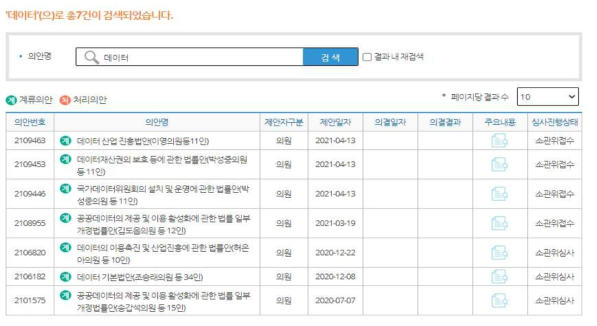 ‘데이터’로 검색 시 확인된 7건의 법안 (출처: 국회 의안정보시스템)