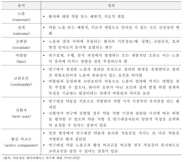 연구설계 및 수행 관련 용어의 정의