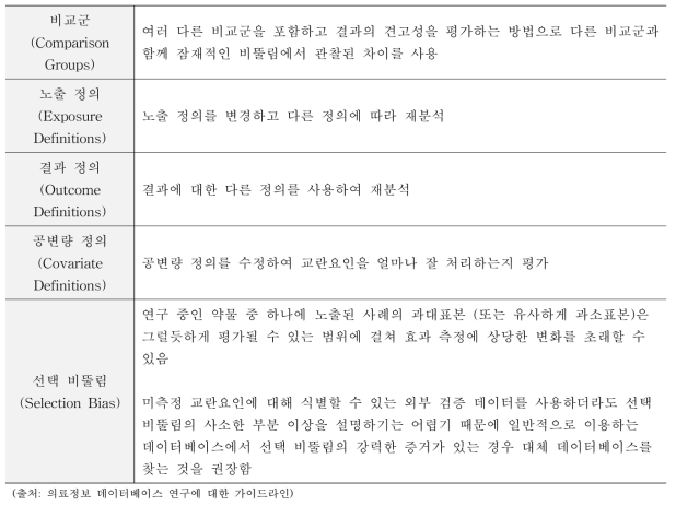 민감도 분석방법의 예시