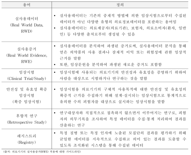 실사용증거, 실사용제이터 관련 용어의 정의