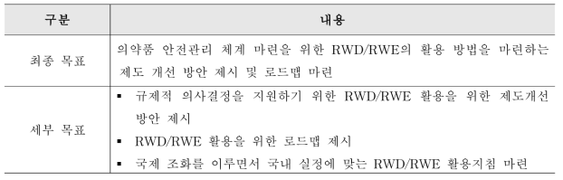 연구개발 최종목표 내용