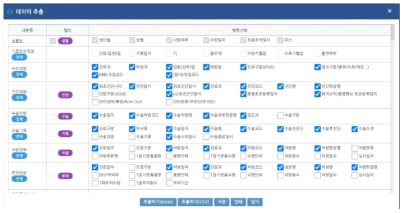 국내상급종합기관 1곳의 데이터 추출 화면