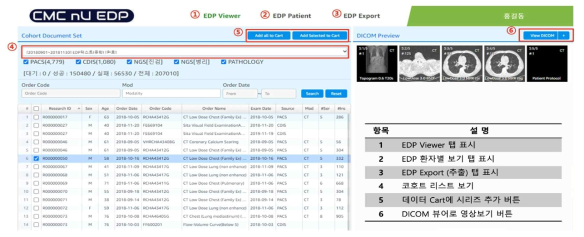 비정규데이터의 익명화 제공 플랫폼인 EDP 예시 화면