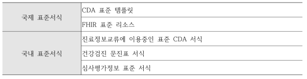 표준 서식