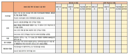 Section B: 1번 문항