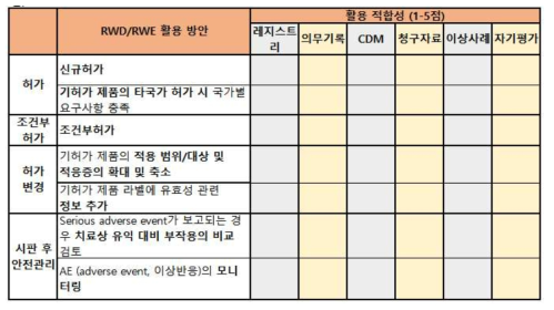 Section B: 3-1번 문항