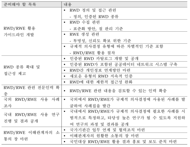 규제적 의사결정에 RWD/RWE를 활용하기 위해 국가기관에서 준비해야 할 목록