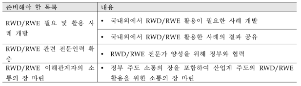 규제적 의사결정에 RWD/RWE를 활용하기 위해 산업계에서 준비해야 할 목록