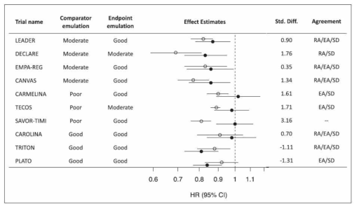 10개 RCT에 대한 재현 결과 (출처:Franklin et al., 2020)