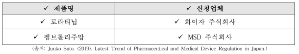 조건부 조기승인제도 적용 제품 예시