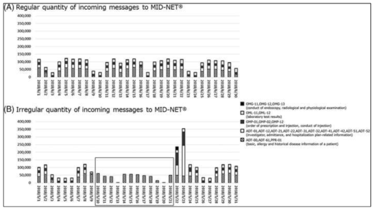 MID-NET의 일상적인 품질관리 예시 (출처: Yamaguchi et al., 2019)