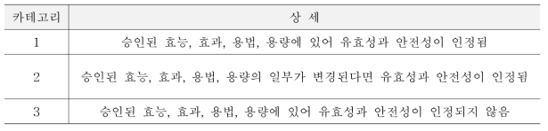 GPSP 검사 결과표