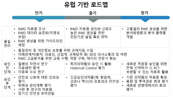 유럽 EMA RWD/RWE 활용 동향에 따른 중장기 로드맵 제안