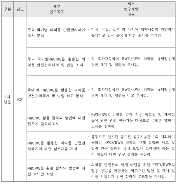 세부연구목표 및 평가목표 착안점