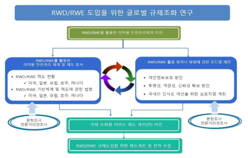 연구개발 추진체계