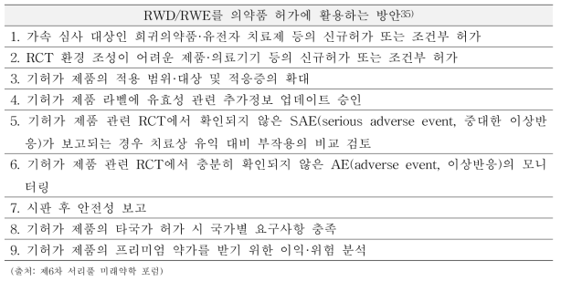 RWD/RWE를 의약품 허가에 활용하는 방안 1