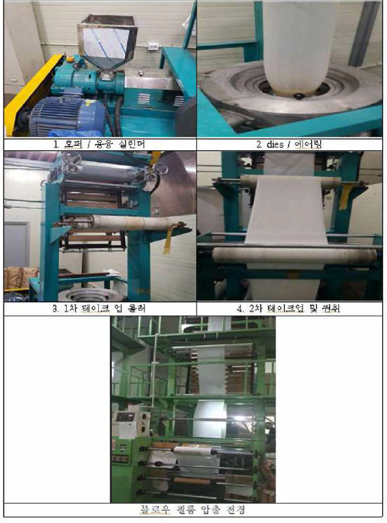 방충 기능성 필름의 압출 공정