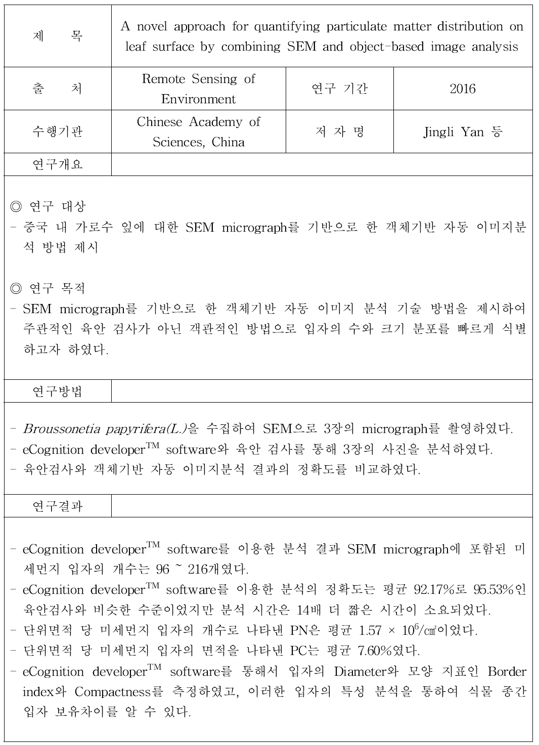 객체기반 자동 이미지분석을 이용한 미세먼지 정량 연구 (1)