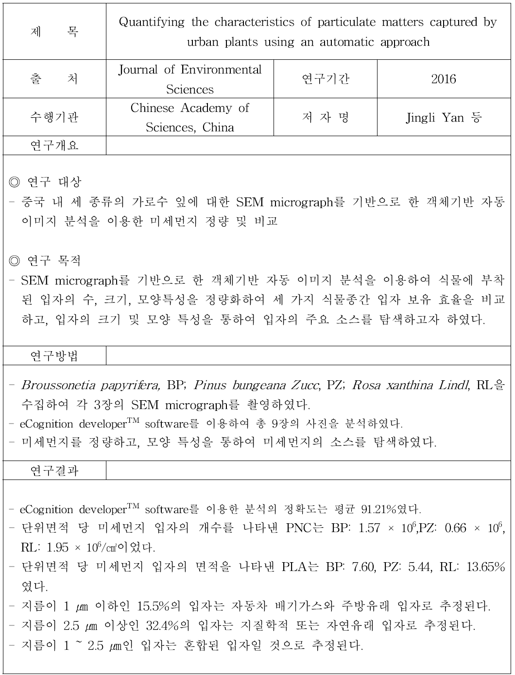 객체기반 자동 이미지분석을 이용한 미세먼지 정량 연구 (2)