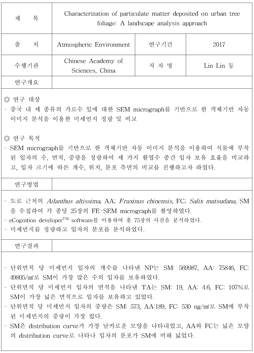 객체기반 자동 이미지분석을 이용한 미세먼지 정량 연구 (3)