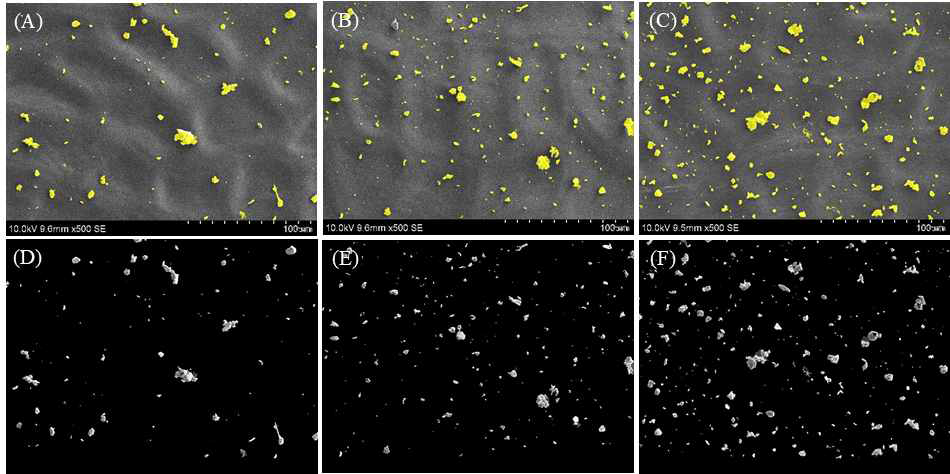 Classification results of the scanning electron microscope micrographs of bell pepper (top row) and mask image of PM (bottom row). Samples were exposed in the particulate matter deposition chamber for 3 h (A, D), 6 h (B, E), 9 h (C, F)