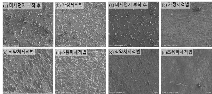 서로 다른 세척법을 적용한 사과(좌), 포도(우) 표면의 전자주사현미경 촬영 결과 (a)세척 전, (b)가정세척법, (c)식약처세척법, (d)초음파세척법