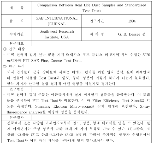 미세먼지 모델시스템 구축을 위한 실험 방법 (1)