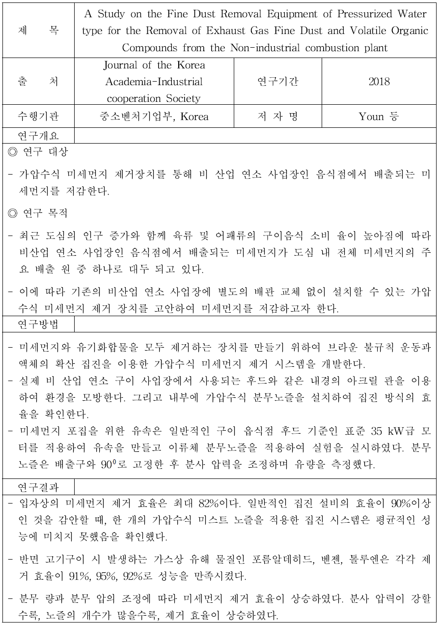 미세먼지 회피기술 관련 연구 (1)