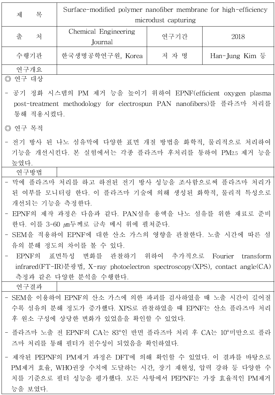 미세먼지 회피기술 관련 연구 (2)