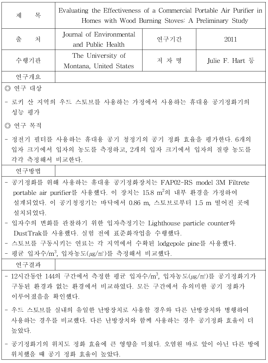 미세먼지 회피기술 관련 연구 (3)