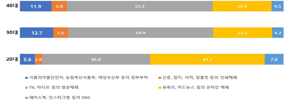 미세먼지 관련 정보 제공원