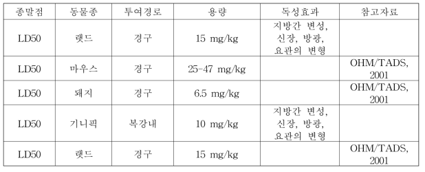 동물실험 독성값 (식품의약품안전처 독성정보제공시스템)