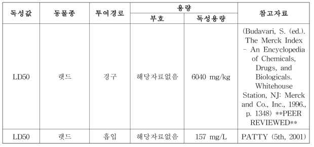 동물실험 독성값(식품의약품안전처 독성정보제공시스템)