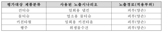 ‘위생용품 이행 및 잔류물질 안전성 평가 모델 연구(2018)’에서 제시된 제품분류