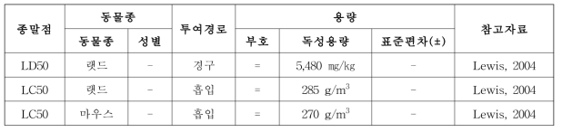 동물실험 독성값(식품의약품안전처 독성정보제공시스템)