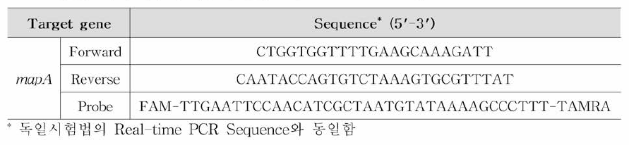 캠필로박터 제주니 식중독 원인조사 Real-time PCR primer set