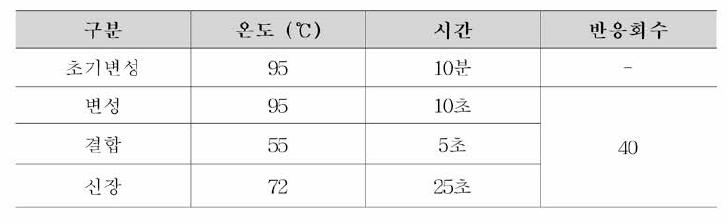 장출혈성 대장균 제외국시험 법 (ISO) Real-time PCR 조건